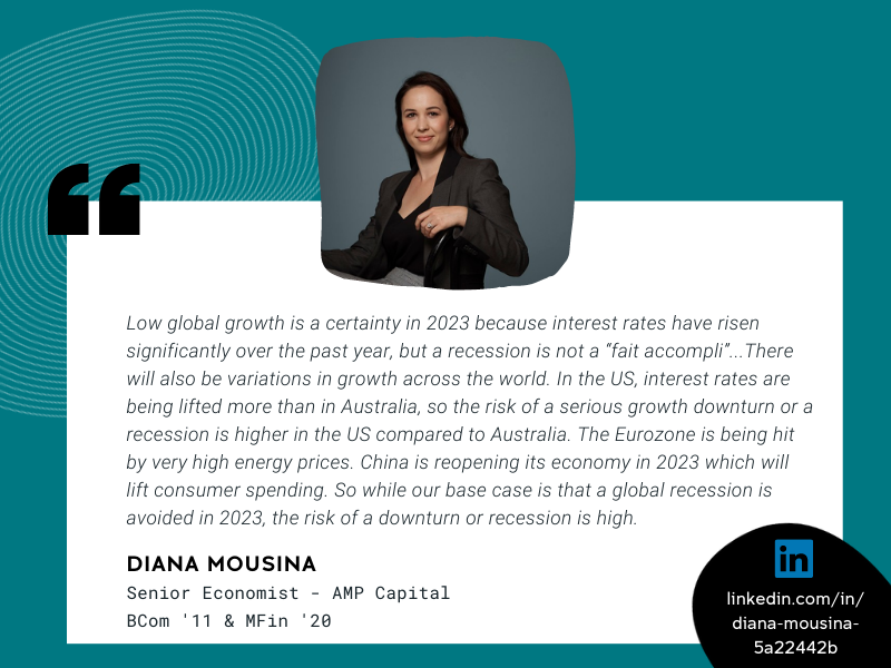 Image of Diana Mousina and quote that reads Low global growth is a certainty in 2023 because interest rates have risen significantly over the past year, but a recession is not a “fait accompli”. It depends on how much further interest rates will be hiked. We think that we are close to the end of the rate hiking cycle across the major economies. There will also be variations in growth across the world. In the US, interest rates are being lifted more than in Australia, so the risk of a serious growth downturn or a recession is higher in the US compared to Australia. The Eurozone is being hit by very high energy prices. China is reopening its economy in 2023 which will lift consumer spending. So while our base case is that a global recession is avoided in 2023, the risk of a downturn or recession is high.
